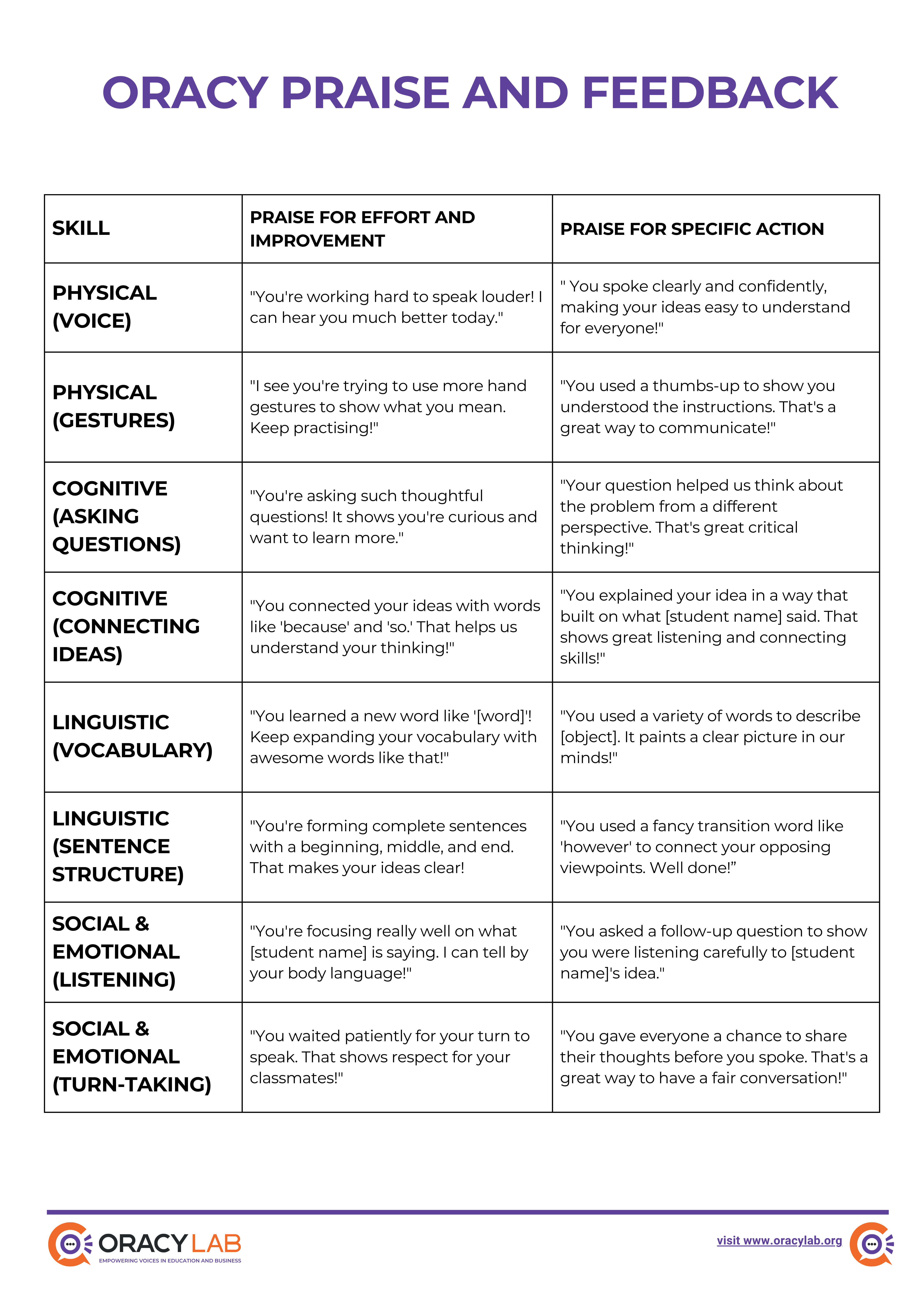 oracy praise and feedback